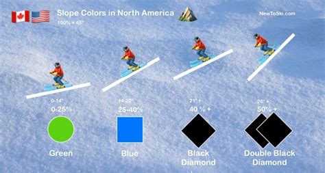 Skiing Difficulty Levels Explained From Blue To Black Diamond New To Ski