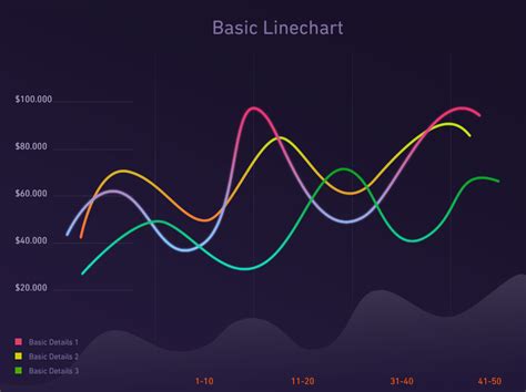 Line Chart Graph Animation By Zoltán Garami On Dribbble