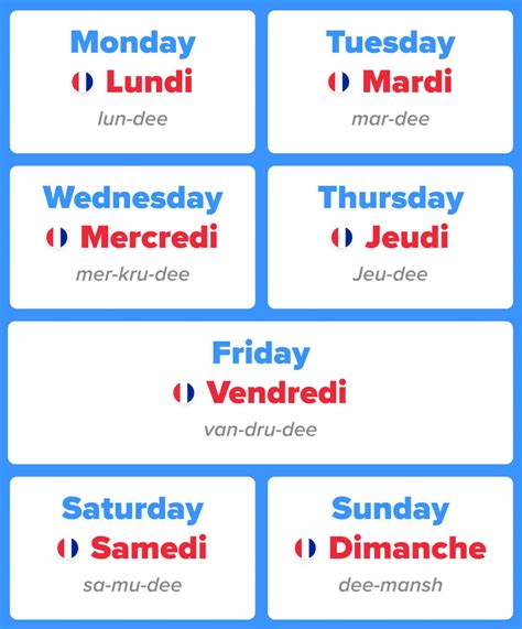 Days Of The Week In French Word Origins Tips For Using Them And Extra