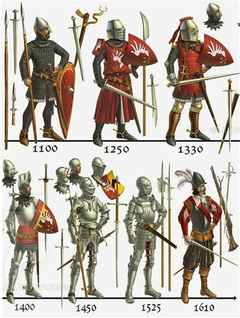 Dragon Archer Pristinescarlettevolution Of European Medieval Suit Of