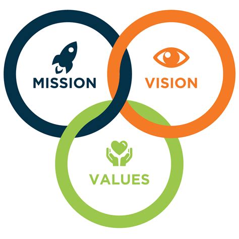 Mission Vision Values Mission Vision Mission And Vision