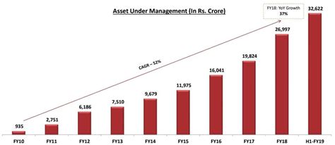 Over the last 30 days, the idfc first. Stock Analysis: Is IDFC First Bank share worth buying ...