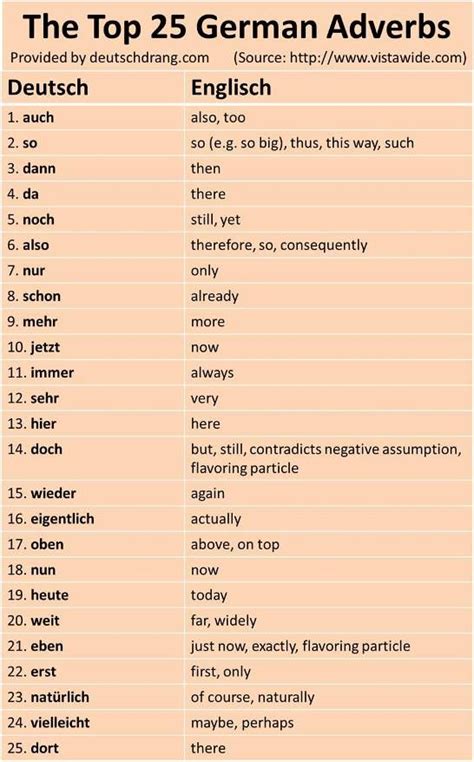 The Top 25 German Adverbs Study German German English Learn English