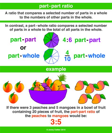 part-part ratio ~ A Maths Dictionary for Kids Quick Reference by Jenny ...