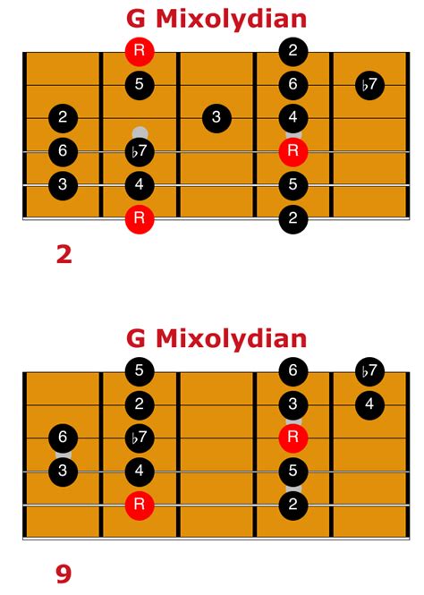 How To Play Mixolydian On Guitar Matt Warnock Guitar