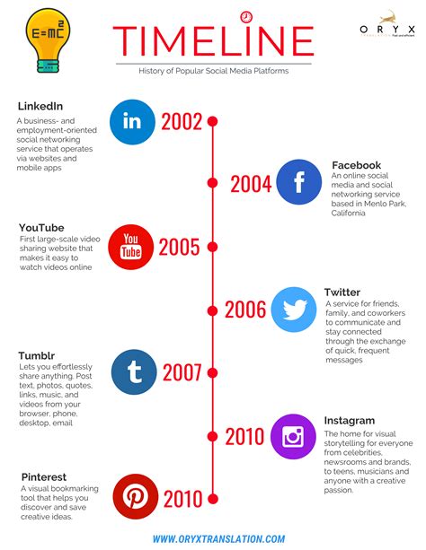 Home History Of Social Media Social Media Social Media Platforms