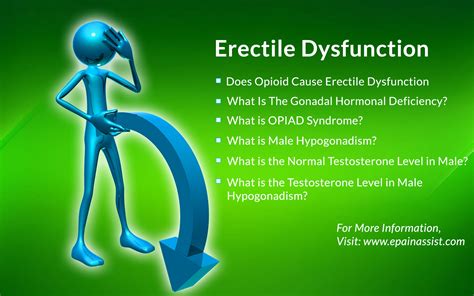 Opioid Induced Erectile Dysfunction Male Hypogonadism Low Testosterone