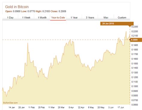 Dogecoin kurs in euro, franken, dollar und bitcoin. Forex Handel 1000 euro | raps24kika.nl