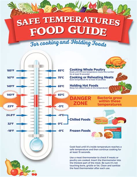 Food Time Temperature Chart Food Safety Chart Food Safety Posters The Best Porn Website