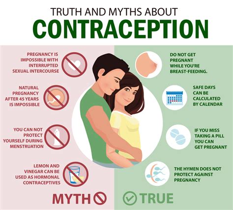 Contraceptives A Vital Education Dr Sonal Sanghavi