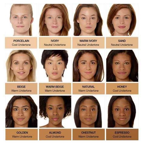 Skin Tone Names With Pictures Skin Care Geeks