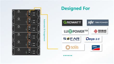 LVTOPSUN LifePO Lithium Ion Batteries V AH Deep Cycle Energy Storage Solar Battery Solar Panel