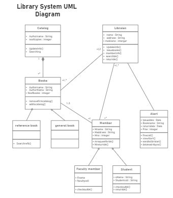 Flowchart Templates EdrawMax Free Editable 64050 Hot Sex Picture