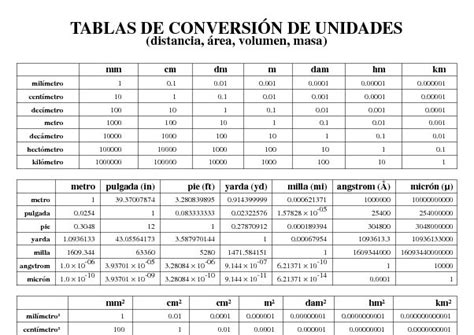 Tablas De Conversión De Unidades William Ramos Tabla De Conversión