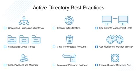 The Ultimate Guide To Active Directory Best Practices