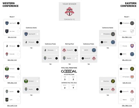 Personalities Pick The Audi 2020 Mls Cup Playoffs