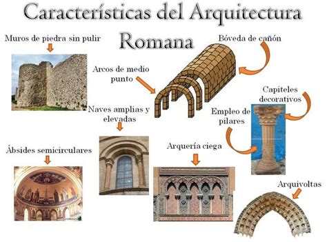 Características Básicas De La Arquitectura Románica Arquitectura