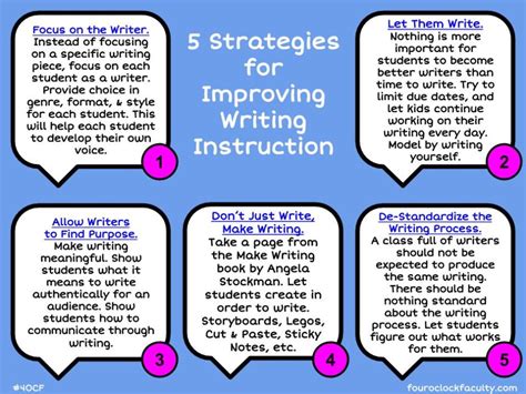5 Strategies For Improving Writing Instruction 4 Oclock Faculty