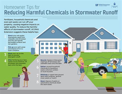 Reducing Harmful Chemicals In Stormwater Runoff Infographic