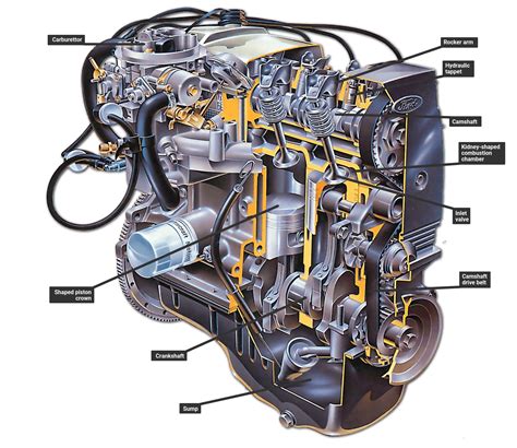 Ford Cvh Lean Burn Engine