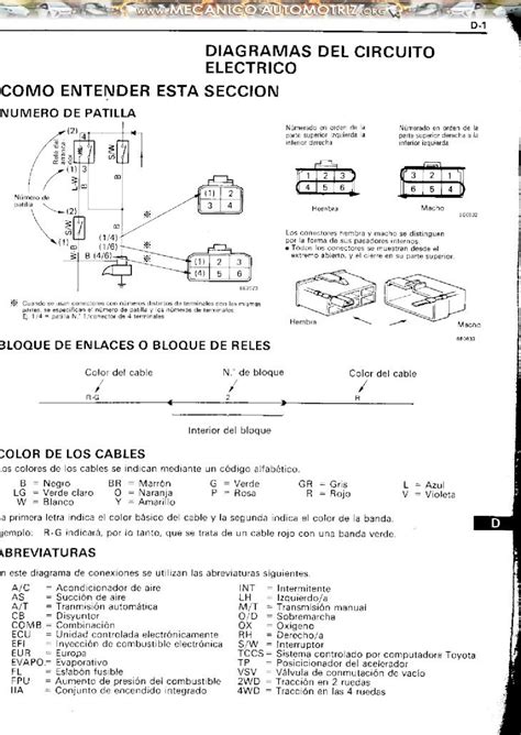 Pdf Manual Toyota Hilux Diagramas Electricos Dokumentips