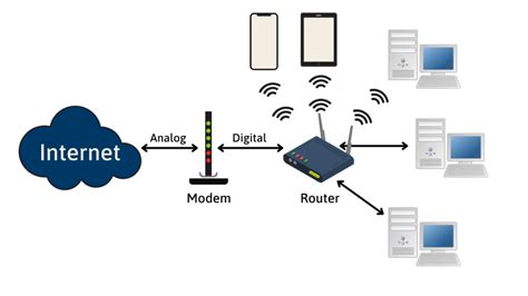 Modem Router Combo Vs Separate Which Is Best 2022