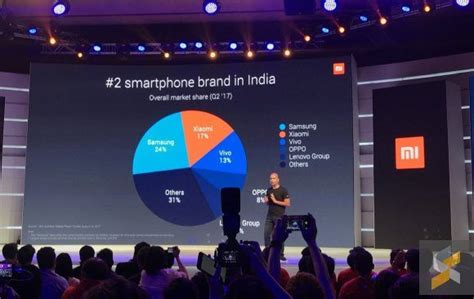 Xiaomi Sold Over 1 Million Smartphones In Just Two Days In India