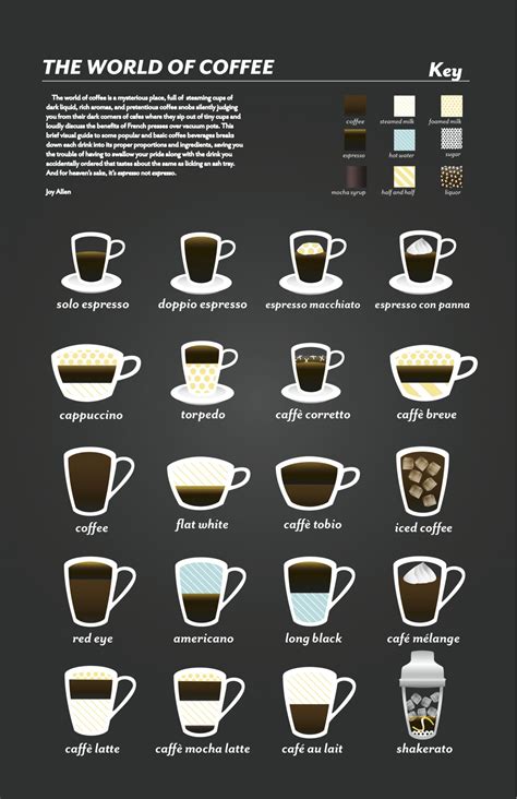 Pin By Coffee On Infographics Coffee Type Coffee Infographic Coffee