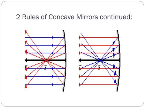 Ppt Ray Diagrams In Concave Mirrors Powerpoint Presentation Free
