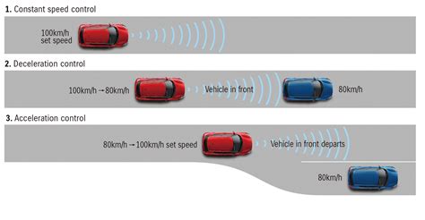 Cruise control in cars has become a much more common sight in the last ten or so years. What is ACC (adaptive cruise control)? | Parkers