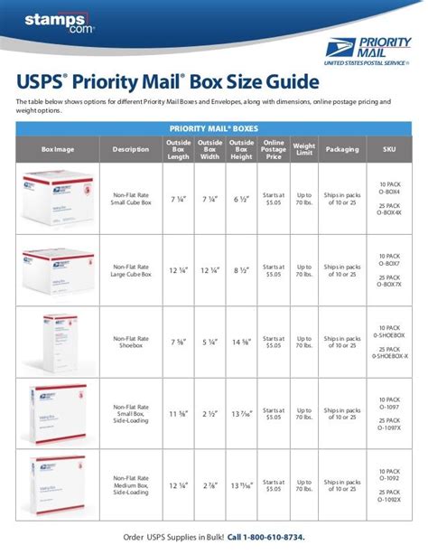 How Much Does The Usps Flat Rate Shipping Cost Posaark