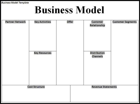 Business Model Canvas Template Word ~ Excel Templates