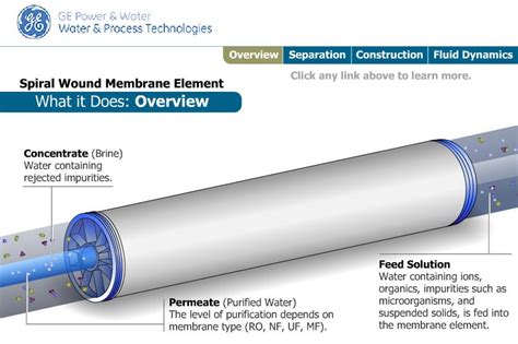 Pure Water Membranes