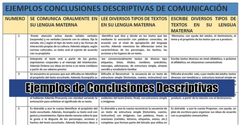 Ejemplos de Conclusiones Descriptivas EL RINCÓN DE LOS MAESTROS