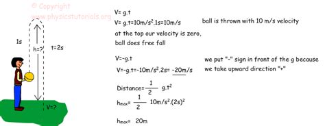 Heartwarming Freefall Kinematic Equations Eamcet Formulas For Physics