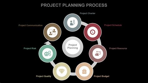 Project Planning A Complete Guide With 30 Powerpoint Templates The