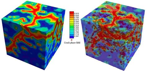 Contour Plots Of The Crack Phase Field D At The Final Failure Blue And