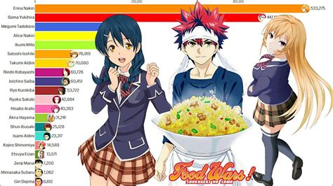 Most Popular Food Wars Characters Youtube