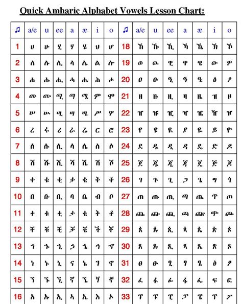 Amharic Alphabet Worksheet Pdf Image Result For Amharic Alphabet Pdf