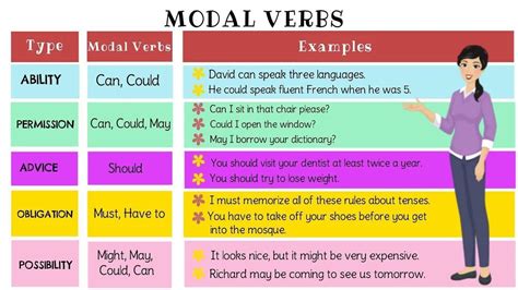 41 Ejemplos De Modal Verbs Can Full Super Lativo
