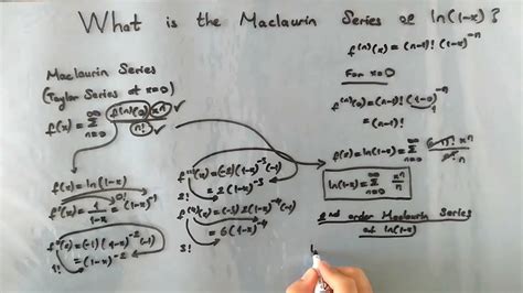 Maclaurin Series Of Ln1 X Youtube