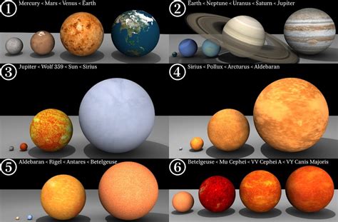 The Large Picture Blog The Solar Systemto Scale