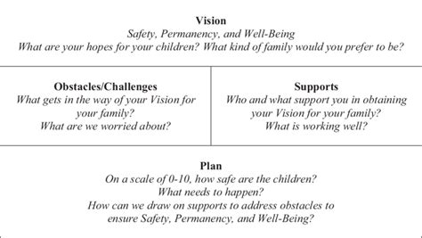 Collaborative Helping Map In A Child Protective Services Context