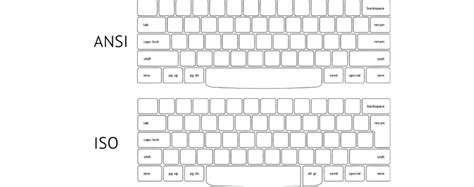 Quel Format Choisir Ansi Ou Iso And Keycaps Industries