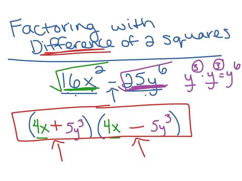 Factoring- Difference of 2 Squares Ex #1 - Miller | Math, Algebra ...