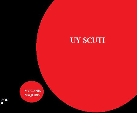 Dies ist aber nicht sicher. UY Scuti a maior estrela já Encontrada no Universo por ...