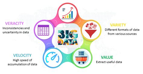 Wisesight malaysia is a social intelligence company specializing in social media listening, monitoring, and management. Big Data Solutions Company | Big Data Analytics Services