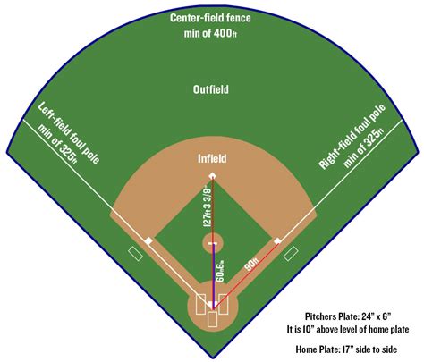 Softball Vs Baseball 6 Differences Answering ‘which Is Harder Fanbuzz