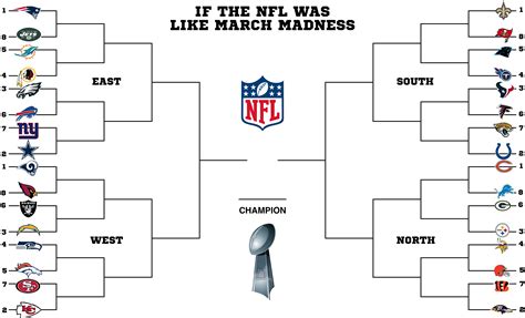 Printable Nfl Bracket