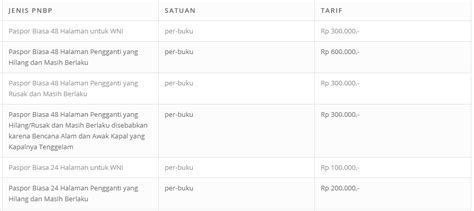 Lowongan kerja umut 46tahun di jember. Syarat Buat Paspor Baru di Bondowoso Dengan Cepat ...
